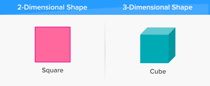 Types of shapes – 2D two-dimensional and 3D three-dimensional shape Types of shapes – 2D two-dimensional and 3D three-dimensional shape
